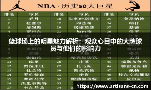 篮球场上的明星魅力解析：观众心目中的大牌球员与他们的影响力