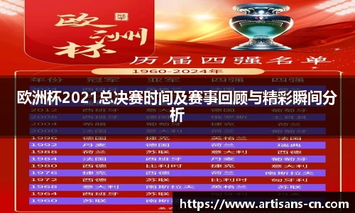 欧洲杯2021总决赛时间及赛事回顾与精彩瞬间分析